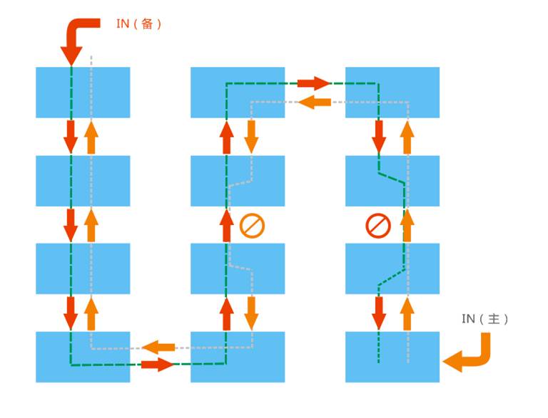 LED顯示屏,室內(nèi)全彩LED,戶外LED顯示屏,LED顯示屏供應(yīng)商,戶外彩色LED顯示屏,LED顯示屏生產(chǎn)廠家,高密度LED全彩顯示屏,湖南LED顯示屏,湖南室內(nèi)全彩LED